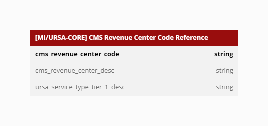 Cms Revenue Center Codes